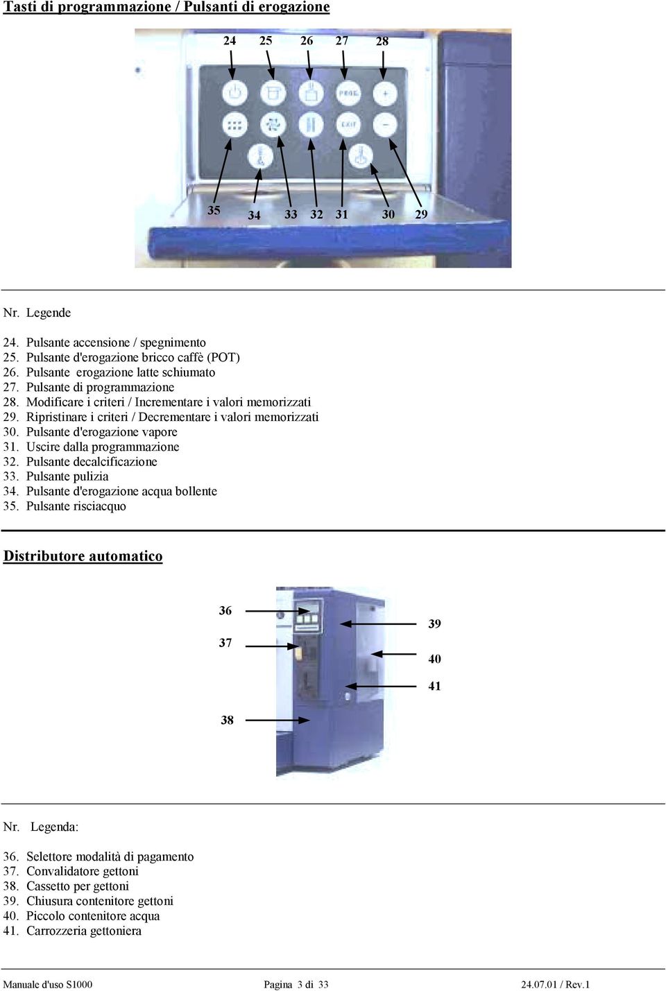 Pulsante d'erogazione vapore 31. Uscire dalla programmazione 32. Pulsante decalcificazione 33. Pulsante pulizia 34. Pulsante d'erogazione acqua bollente 35.