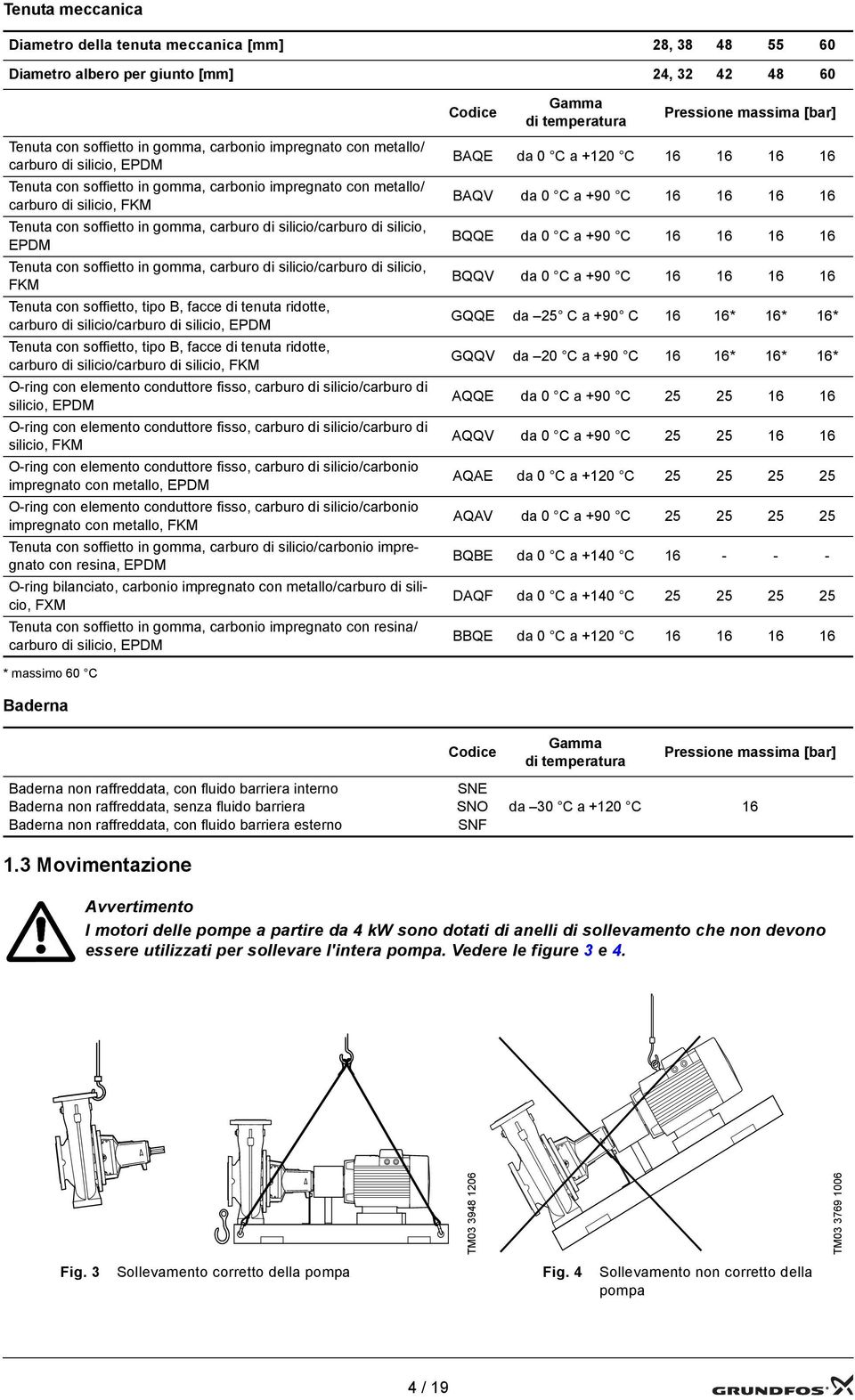 in gomma, carburo di silicio/carburo di silicio, FKM Tenuta con soffietto, tipo B, facce di tenuta ridotte, carburo di silicio/carburo di silicio, EPDM Tenuta con soffietto, tipo B, facce di tenuta