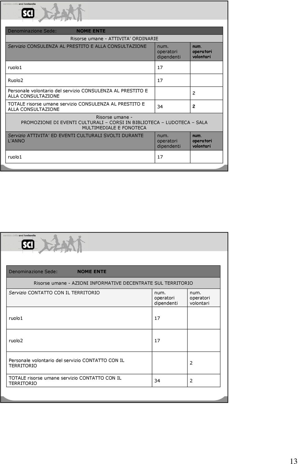 - PROMOZIONE DI EVENTI CULTURALI CORSI IN BIBLIOTECA LUDOTECA SALA MULTIMEDIALE E FONOTECA Servizio ATTIVITA ED EVENTI CULTURALI SVOLTI DURANTE L ANNO 34 num. operatori dipendenti 2 2 num.