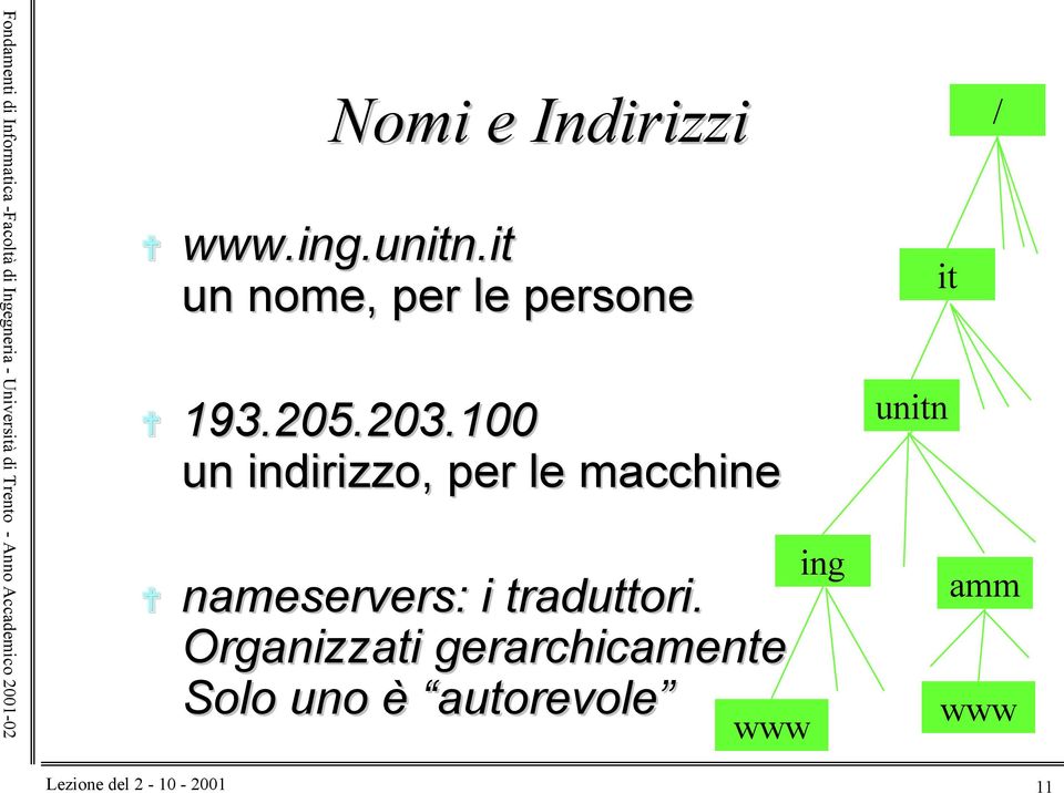 100 un indirizzo,, per le macchine nameservers: : i