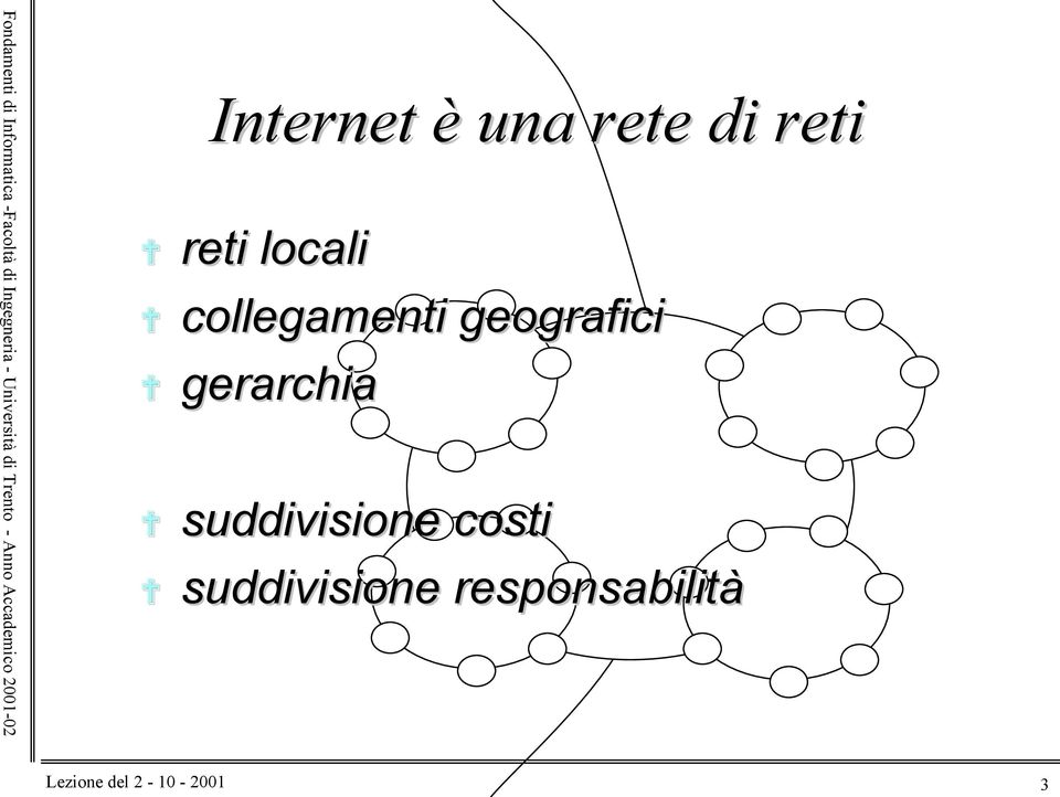 geografici gerarchia