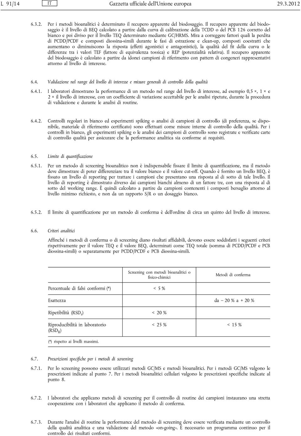 mediante GC/HRMS.