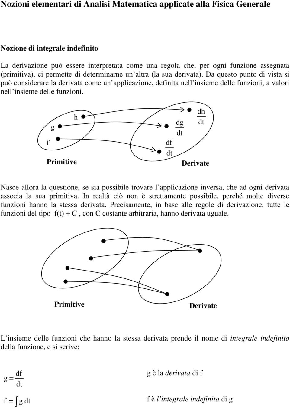 h g Primiive d dg dh Derivae Nasce allora la quesioe, se sia possibile rovare l applicazioe iversa, che ad ogi derivaa associa la sua primiiva.