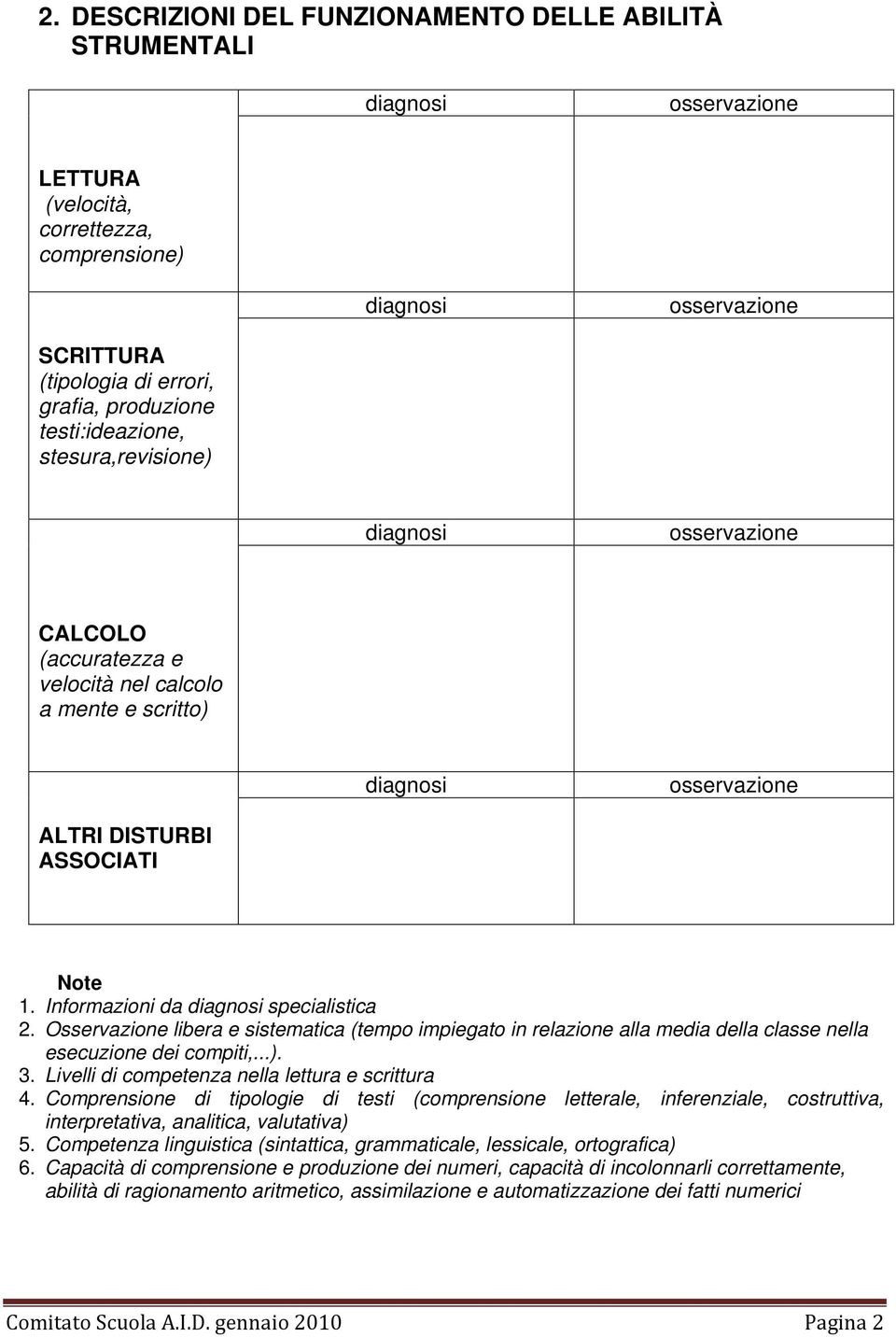 Informazioni da diagnosi specialistica 2. Osservazione libera e sistematica (tempo impiegato in relazione alla media della classe nella esecuzione dei compiti,...). 3.