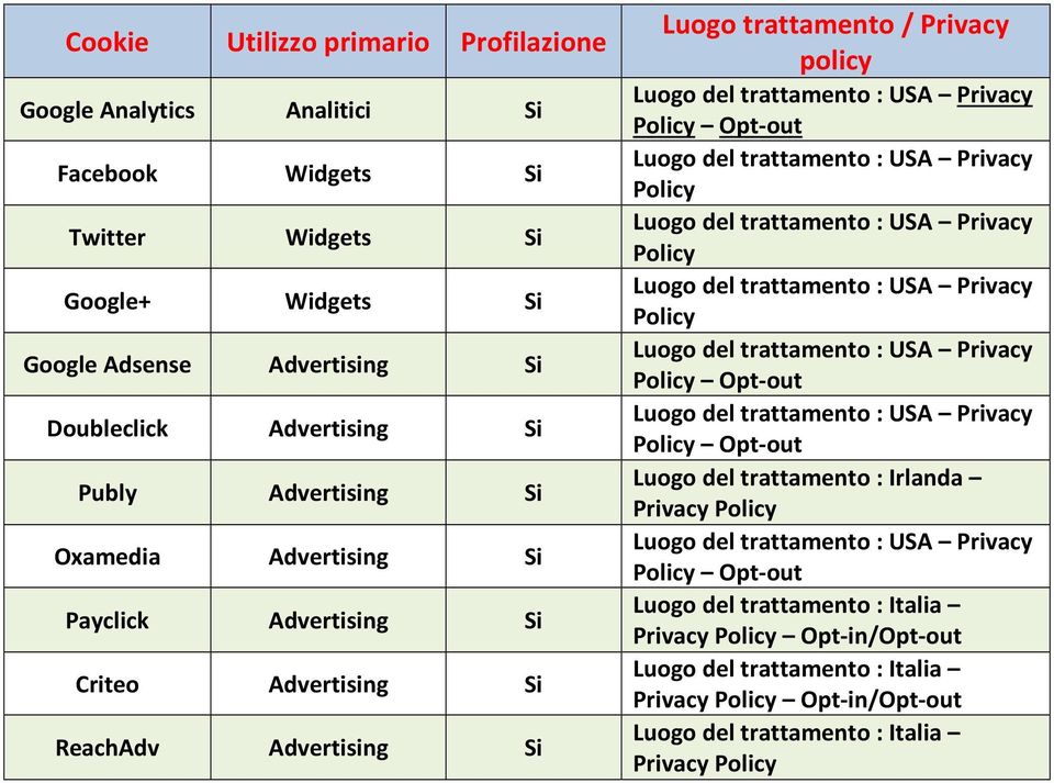 Advertising Si Luogo trattamento / Privacy policy Policy Policy Policy Luogo del trattamento : Irlanda Privacy Policy Luogo del trattamento :