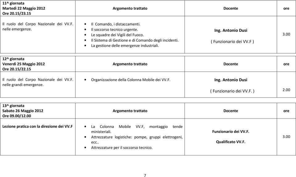 15 Il ruolo del Corpo Nazionale dei VV.F. nelle grandi emergenze. Organizzazione della Colonna Mobile dei VV.F. Ing. Antonio Dusi ( Funzionario dei VV.F. ) 13^ giornata Sabato 26 Maggio 2012 Ore 09.