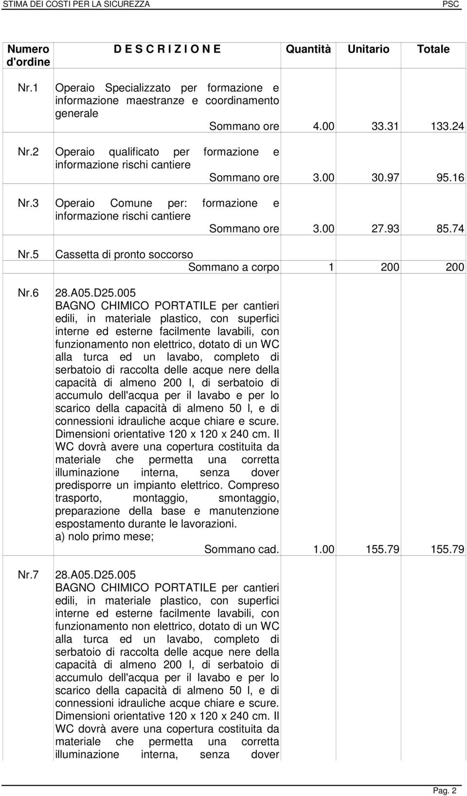 5 Nr.6 Nr.7 Cassetta di pronto soccorso Sommano a corpo 1 200 200 28.A05.D25.