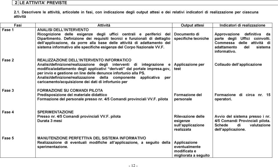 realizzazione Fase 1 ANALISI DELL INTERVENTO Ricognizione delle esigenze degli uffici centrali e periferici del Documento di Approvazione definitiva da Dipartimento.