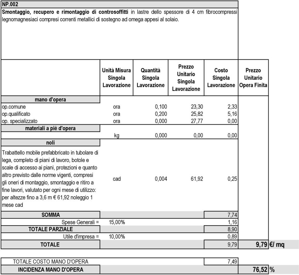 specializzato ora 0,000 27,77 0,00 Trabattello mobile prefabbricato in tubolare di lega, completo di piani di lavoro, botole e scale di accesso ai piani, protezioni e quanto altro previsto dalle