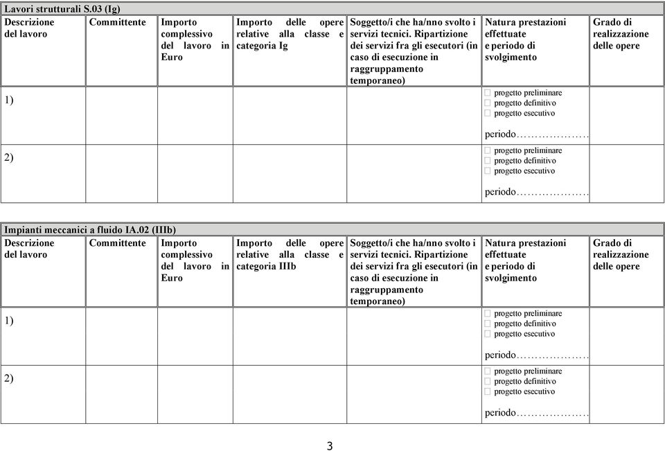 categoria Ig Impianti meccanici a fluido