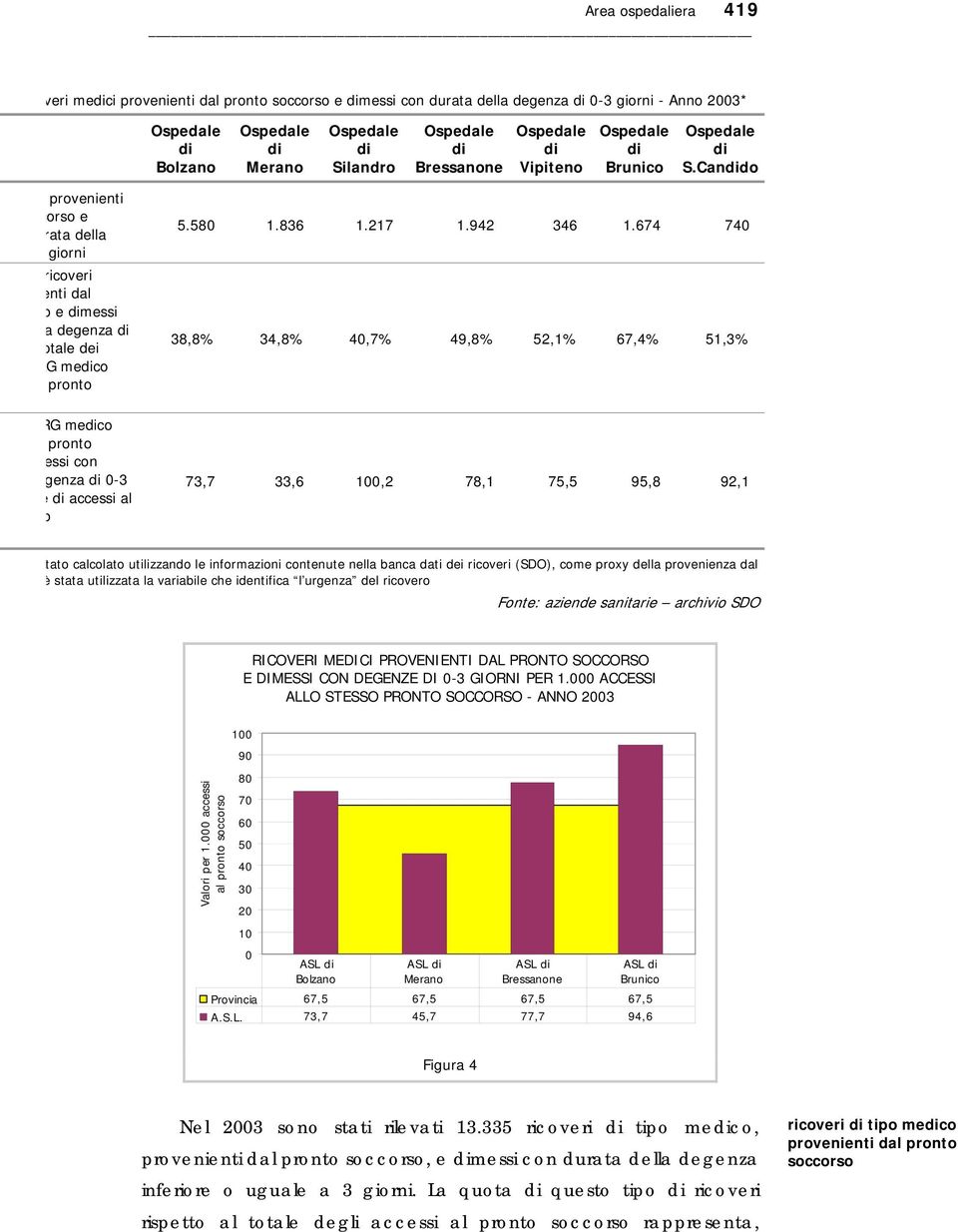 674 740 38,8% 34,8% 40,7% 49,8% 52,1% 67,4% 51,3% RG meco pronto essi con genza 0-3 e accessi al o 73,7 33,6 100,2 78,1 75,5 95,8 92,1 tato calcolato utilizzando le informazioni contenute nella banca