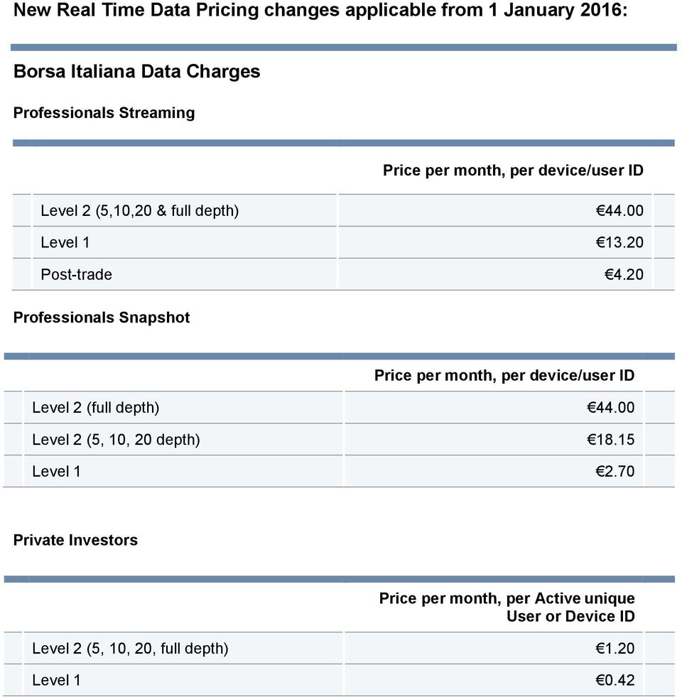 20 Professionals Snapshot Price per month, per device/user ID Level 2 (full depth) 44.00 Level 2 (5, 10, 20 depth) 18.