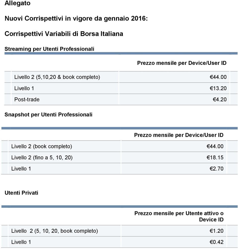 20 Snapshot per Utenti Professionali Prezzo mensile per Device/User ID Livello 2 (book completo) 44.