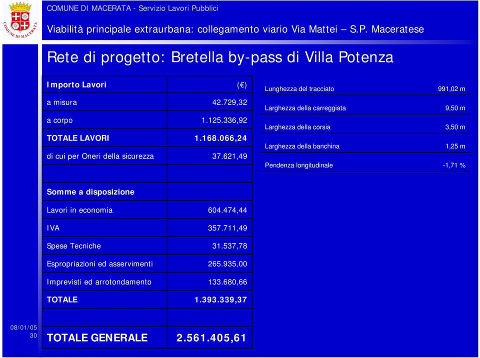 621,49 Larghezza della corsia Larghezza della banchina Pendenza longitudinale 3,50 m 1,25 m -1,71 % Somme a disposizione Lavori in economia