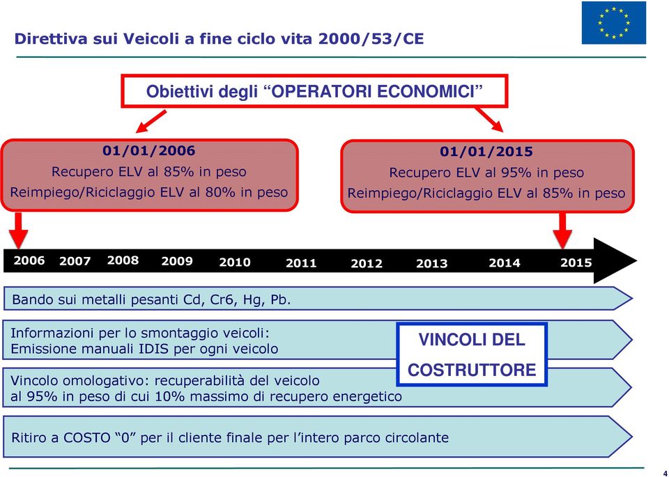 metalli pesanti Cd, Cr6, Hg, Pb.