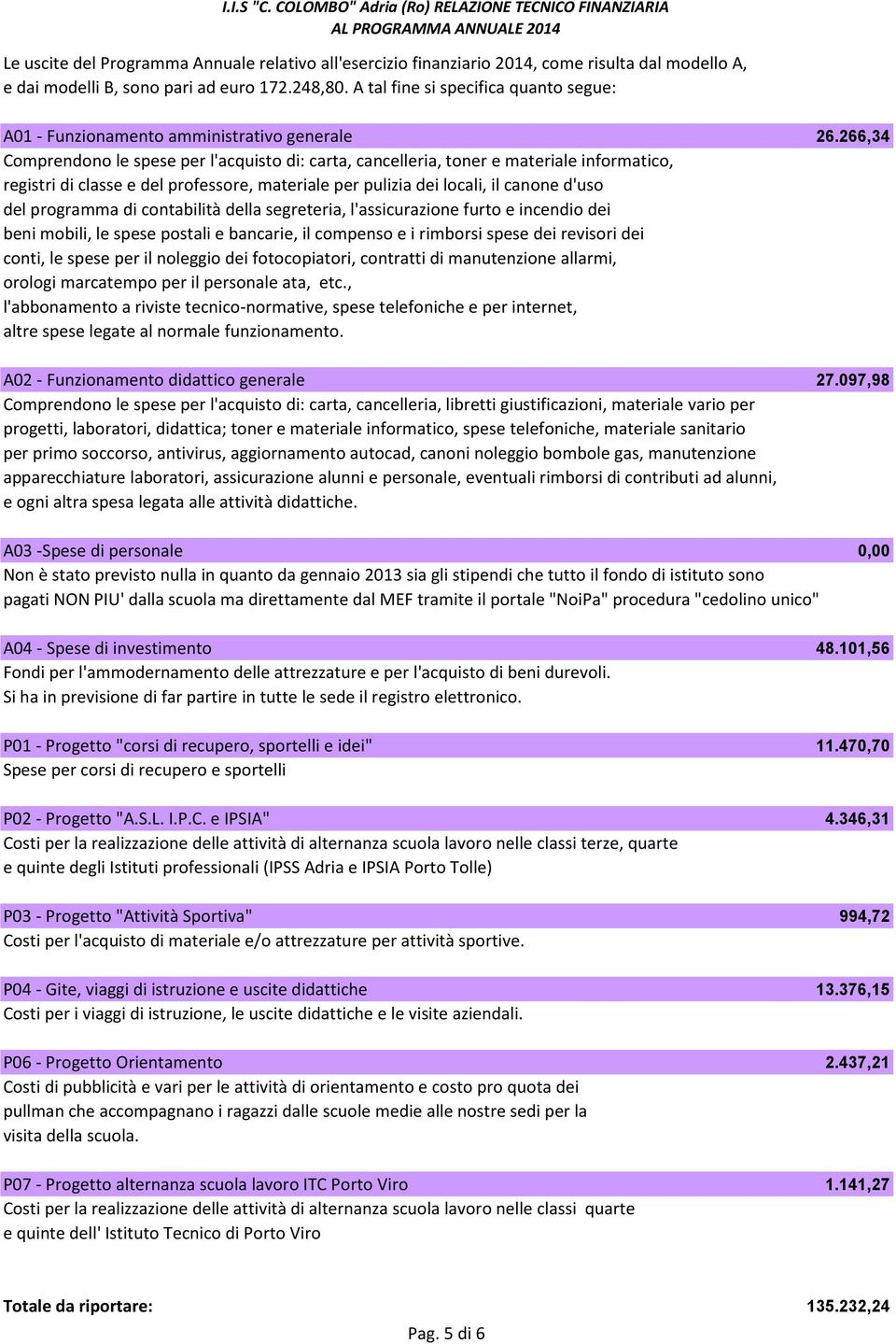 266,34 Comprendono le spese per l'acquisto di: carta, cancelleria, toner e materiale informatico, registri di classe e del professore, materiale per pulizia dei locali, il canone d'uso del programma