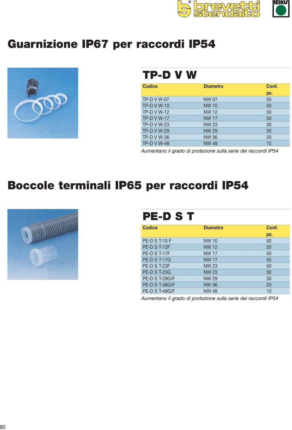 per raccordi IP54 PE-D S T PE-D S T-10 F NW 10 50 PE-D S T-12F NW 12 50 PE-D S T-17F NW 17 50 PE-D S T-17G NW 17 50 PE-D S T-23F NW 23 50 PE-D S