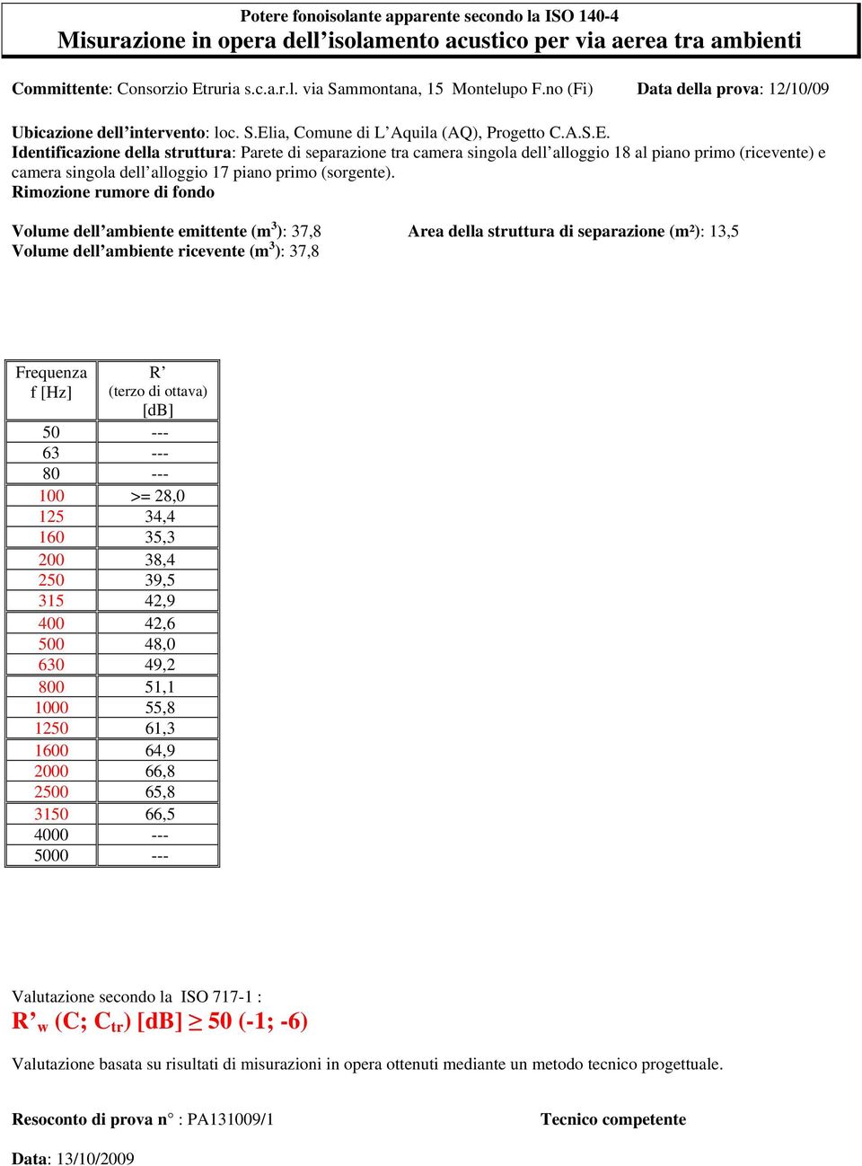 ia, Comune di L Aquila (AQ), Progetto C.A.S.E.