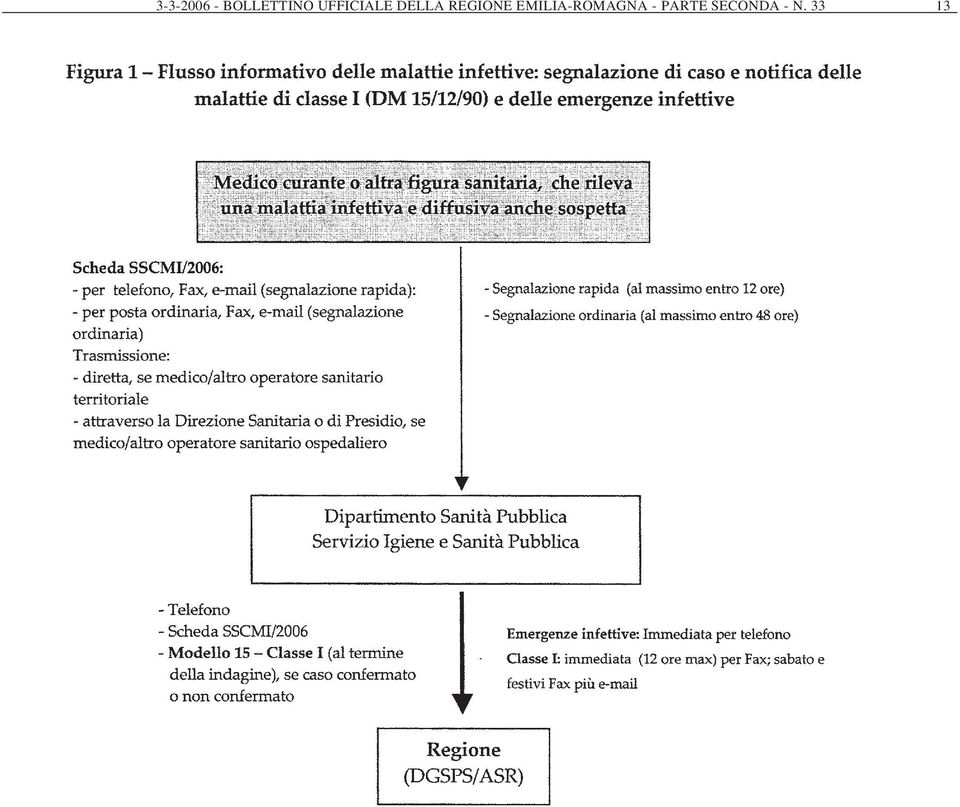 REGIONE