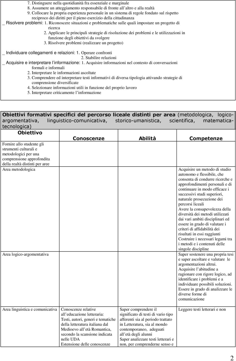 Riconoscere situazioni e problematiche sulle quali impostare un progetto di ricerca 2.