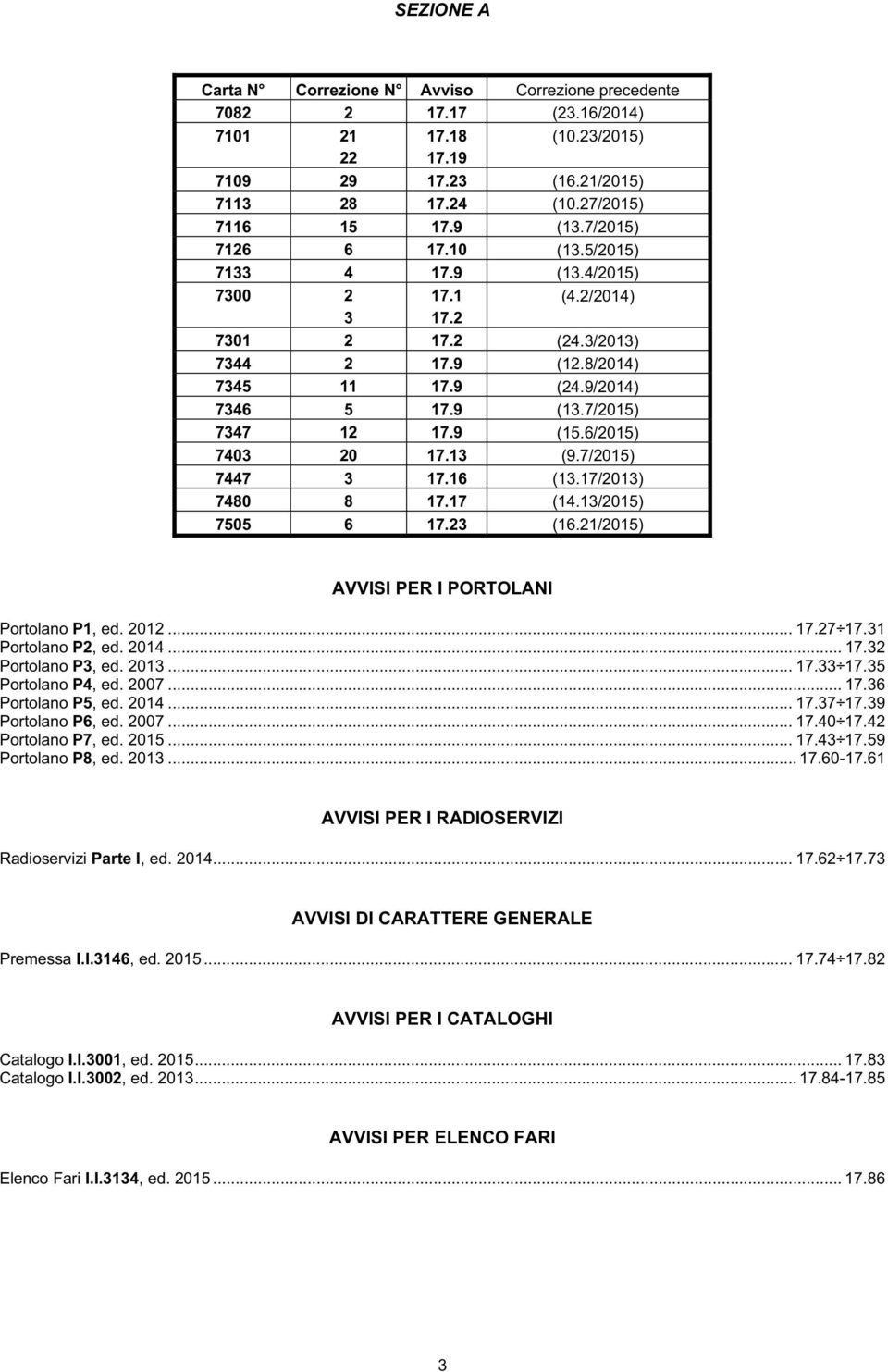 9 (15.6/2015) 7403 20 17.13 (9.7/2015) 7447 3 17.16 (13.17/2013) 7480 8 17.17 (14.13/2015) 7505 6 17.23 (16.21/2015) AVVISI PER I PORTOLANI Portolano P1, ed. 2012... 17.27 17.31 Portolano P2, ed.