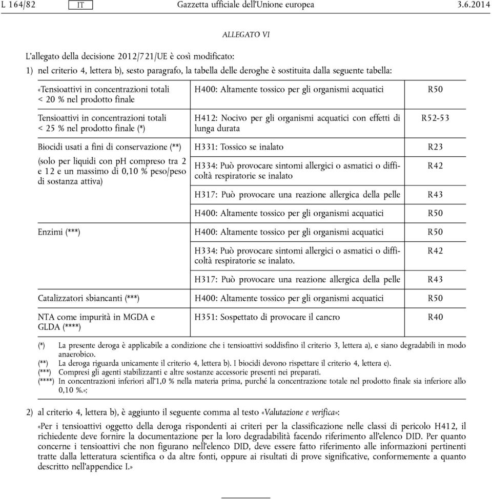 H331: Tossico se inalato R23 Enzimi (***).