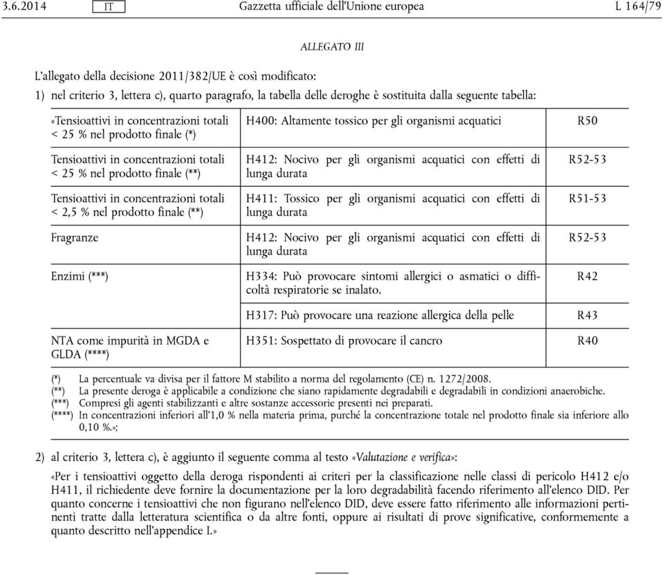 R51-53 GLDA (****) (*) La percentuale va divisa per il fattore M stabilito a norma del regolamento (CE) n. 1272/2008.