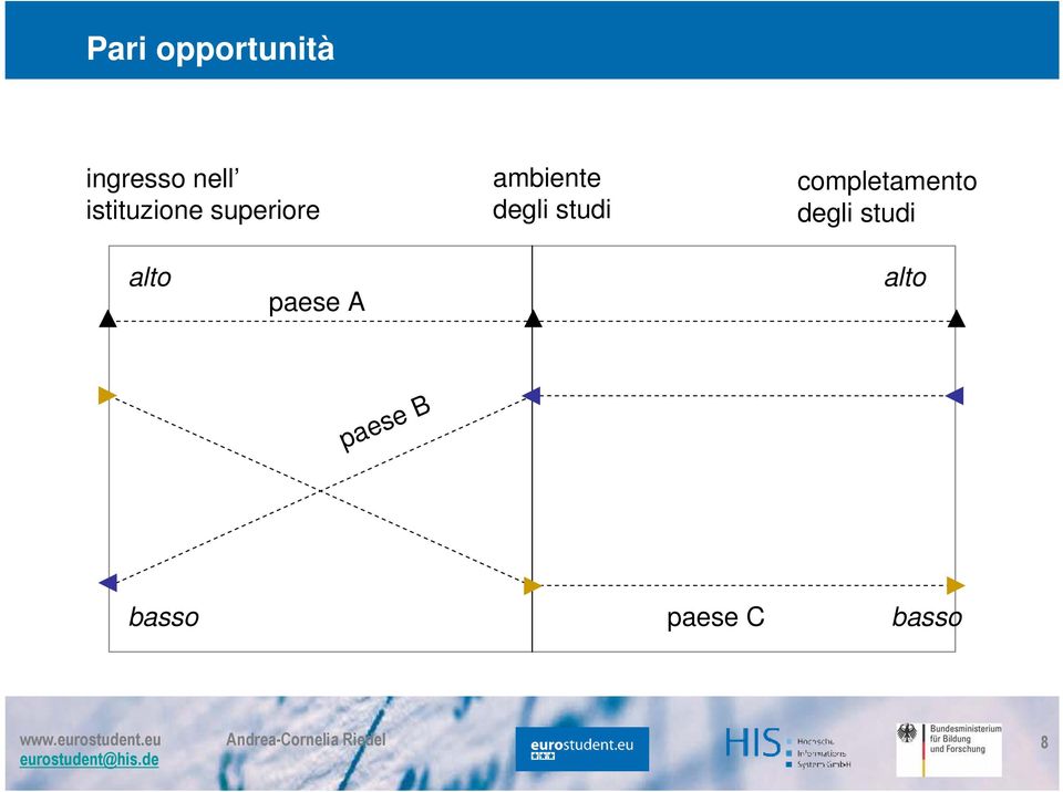 studi completamento degli studi alto