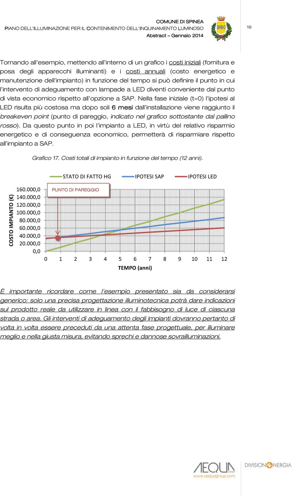 Nella fase iniziale (t=0) l ipotesi al LED risulta più costosa ma dopo soli 6 mesi dall installazione viene raggiunto il breakeven point (punto di pareggio, indicato nel grafico sottostante dal