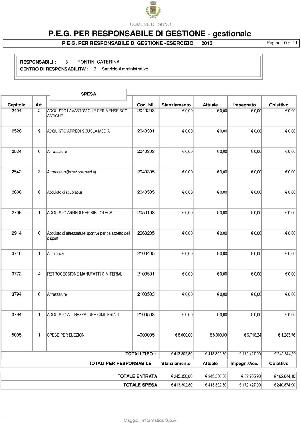 2914 0 Acquisto di attrezzature sportive per palazzetto dell 2060205 0,00 0,00 0,00 0,00 o sport 3746 1 Automezzi 2100405 0,00 0,00 0,00 0,00 3772 4 RETROCESSIONE MANUFATTI CIMITERIALI 2100501 0,00