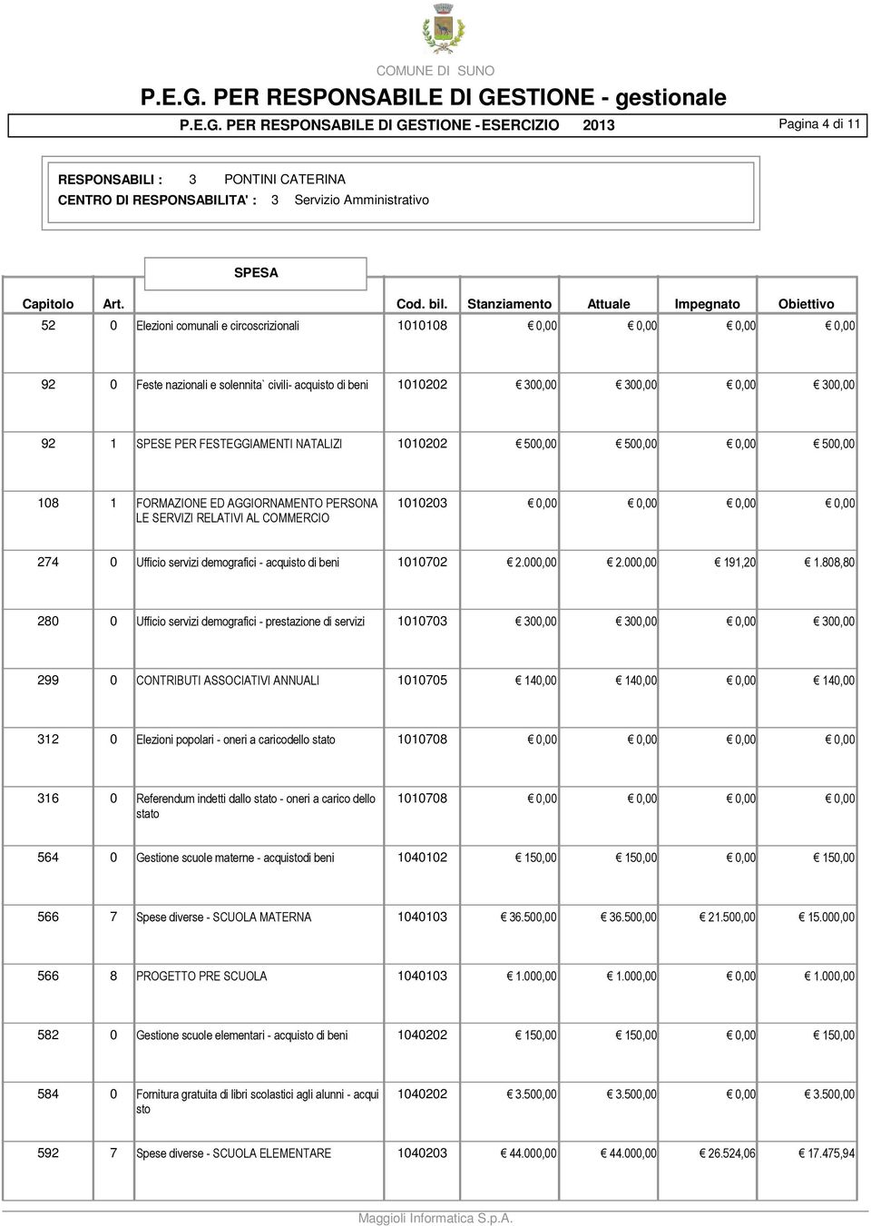 acquisto di beni 1010702 2.000,00 2.000,00 191,20 1.