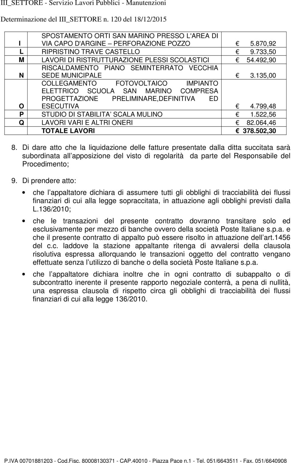 135,00 COLLEGAMENTO FOTOVOLTAICO IMPIANTO ELETTRICO SCUOLA SAN MARINO COMPRESA PROGETTAZIONE PRELIMINARE,DEFINITIVA ED O ESECUTIVA 4.799,48 P STUDIO DI STABILITA SCALA MULINO 1.