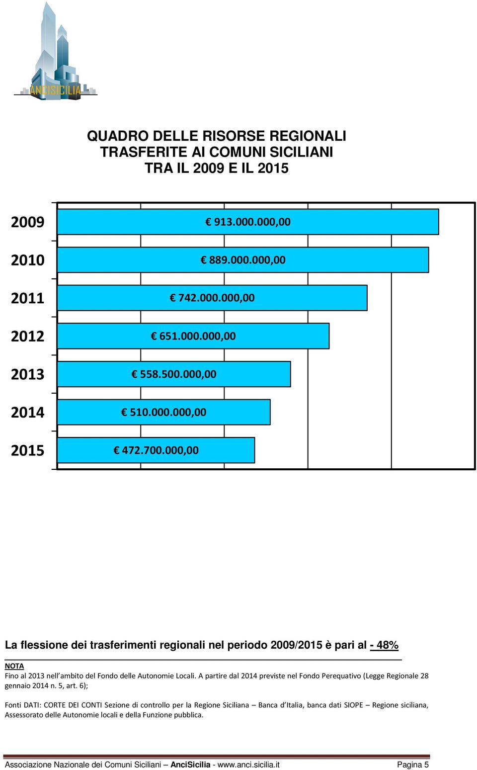 A partire dal 2014 previste nel Fondo Perequativo (Legge Regionale 28 gennaio 2014 n. 5, art.