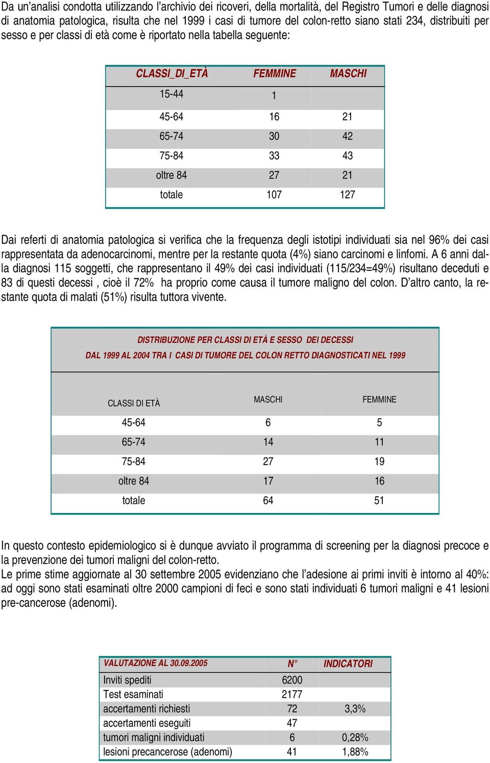 Dai referti di anatomia patologica si verifica che la frequenza degli istotipi individuati sia nel 96% dei casi rappresentata da adenocarcinomi, mentre per la restante quota (4%) siano carcinomi e