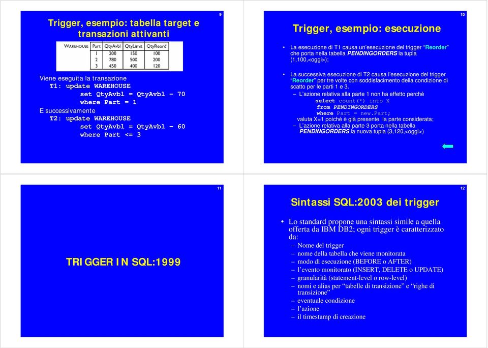 esecuzione di T2 causa l esecuzione del trigger Reorder per tre volte con soddisfacimento della condizione di scatto per le parti e 3.