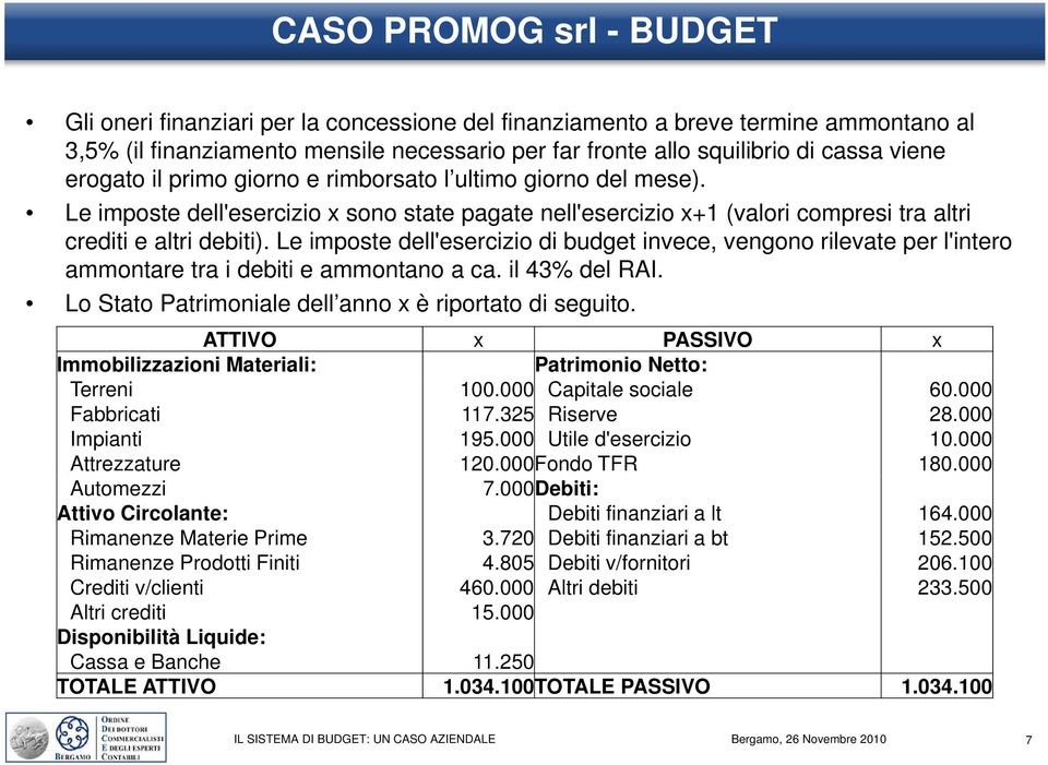 Le imposte dell'esercizio di budget invece, vengono rilevate per l'intero ammontare tra i debiti e ammontano a ca. il 43% del RAI. Lo Stato Patrimoniale dell anno x è riportato di seguito.