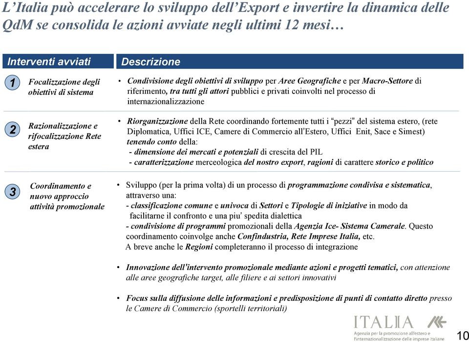 Macro-Settore di riferimento, tra tutti gli attori pubblici e privati coinvolti nel processo di internazionalizzazione Riorganizzazione della Rete coordinando fortemente tutti i pezzi del sistema