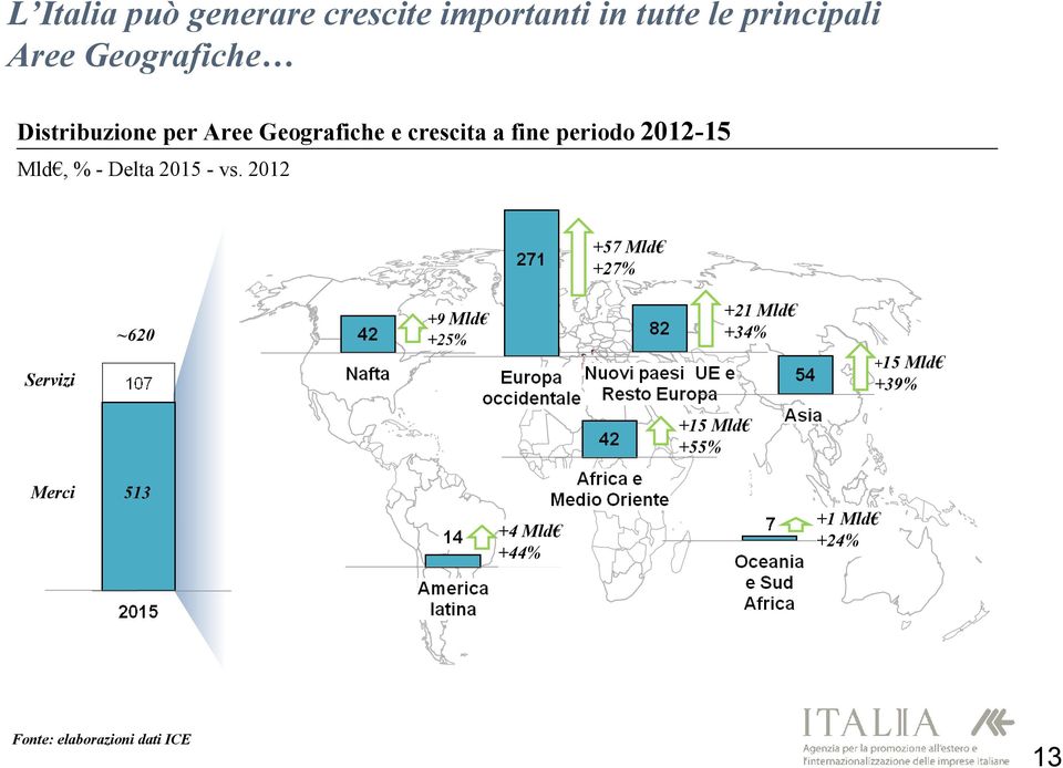 Mld, % - Delta 2015 - vs.