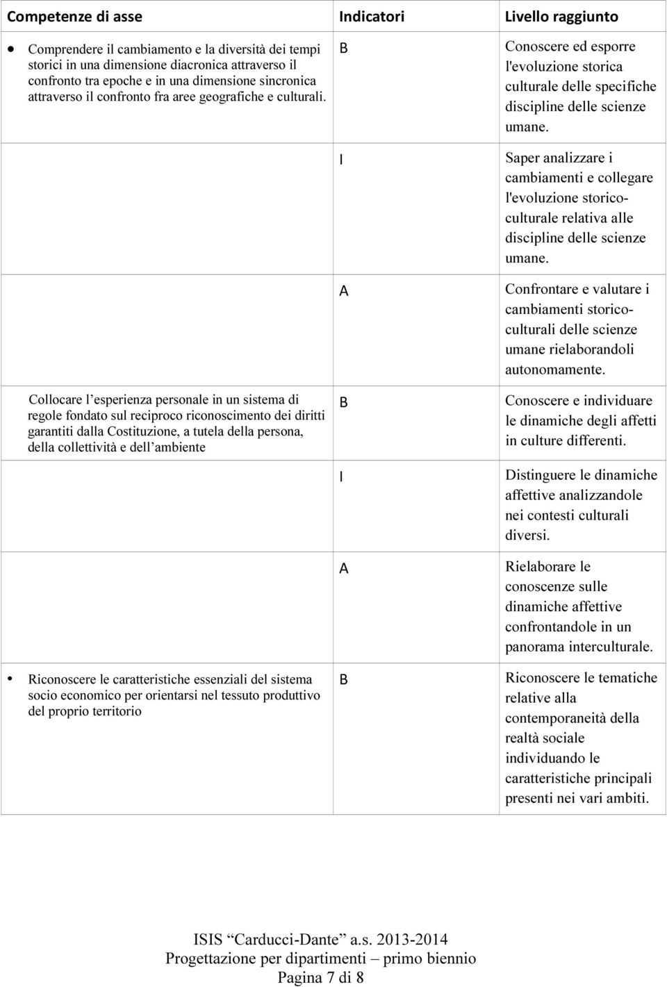 Collocare l esperienza personale in un sistema di regole fondato sul reciproco riconoscimento dei diritti garantiti dalla Costituzione, a tutela della persona, della collettività e dell ambiente