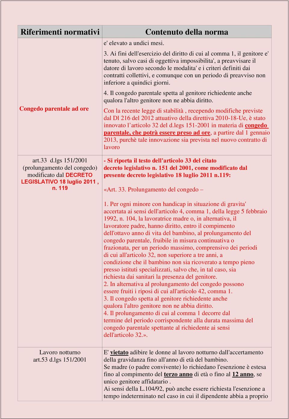 contratti collettivi, e comunque con un periodo di preavviso non inferiore a quindici giorni. 4.