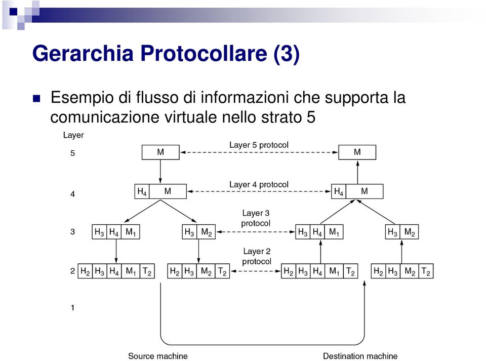 informazioni che supporta la