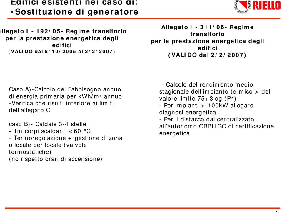 corpi scaldanti <60 C - Termoregolazione + gestione di zona o locale per locale (valvole termostatiche) (no rispetto orari di accensione) - Calcolo del rendimento medio stagionale