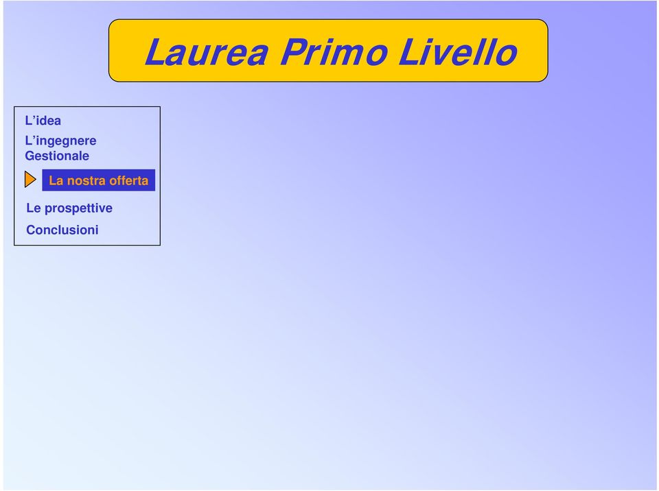 Livello