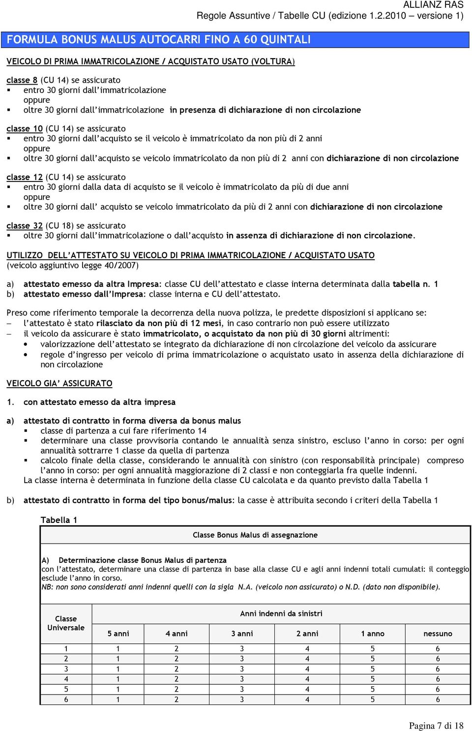 30 giorni dall acquisto se veicolo immatricolato da non più di 2 anni con dichiarazione di non circolazione classe 12 (CU 14) se assicurato entro 30 giorni dalla data di acquisto se il veicolo è