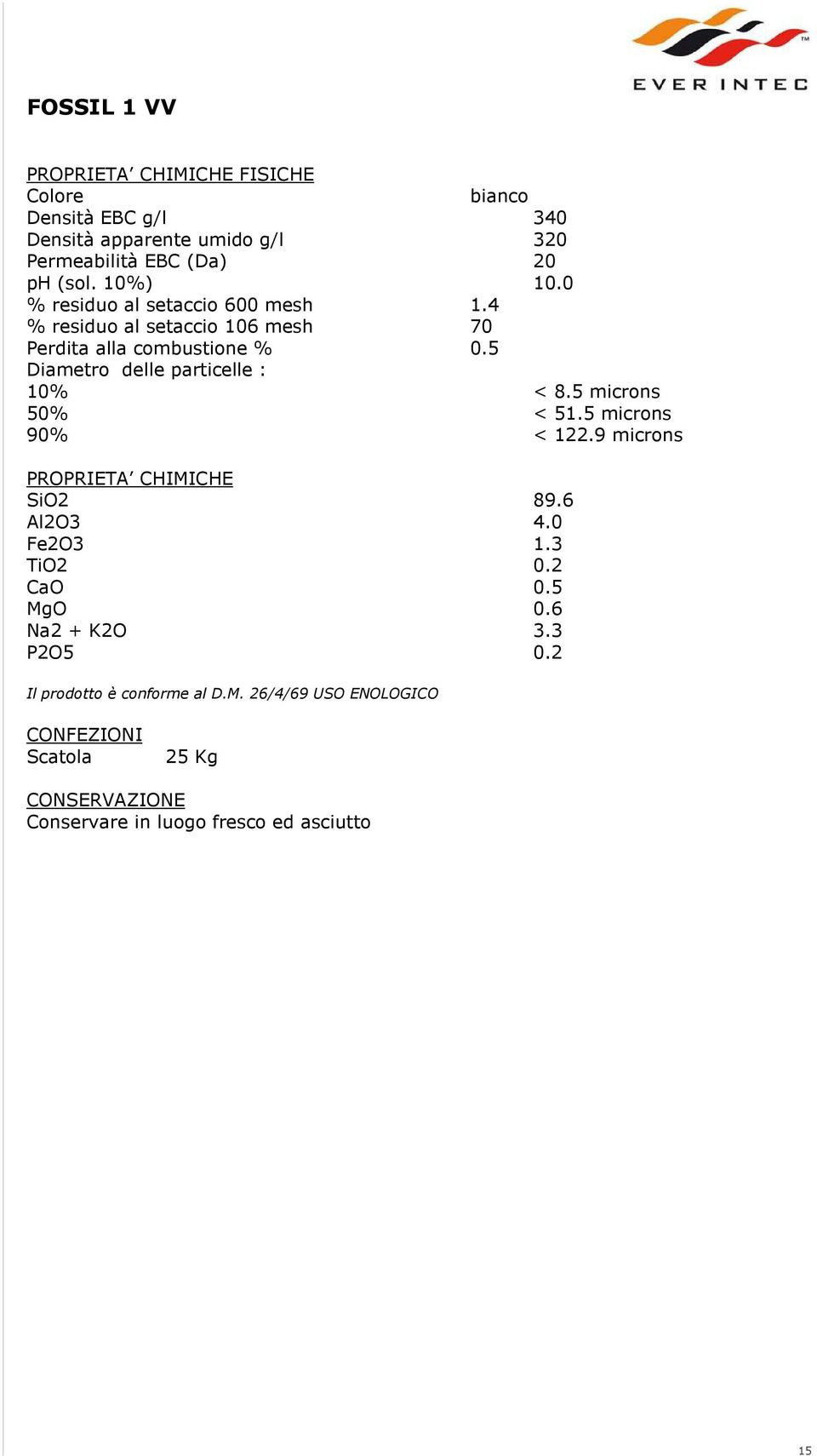 5 Diametro delle particelle : 10% < 8.5 microns 50% < 51.5 microns 90% < 122.9 microns PROPRIETA CHIMICHE SiO2 89.6 Al2O3 4.