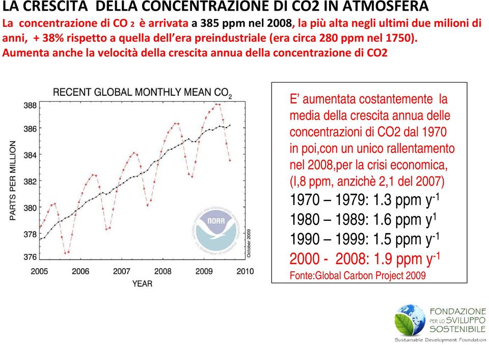 Aumenta anche la velocità della crescita annua della concentrazione di CO2 E aumentata costantemente la media della crescita annua delle concentrazioni di