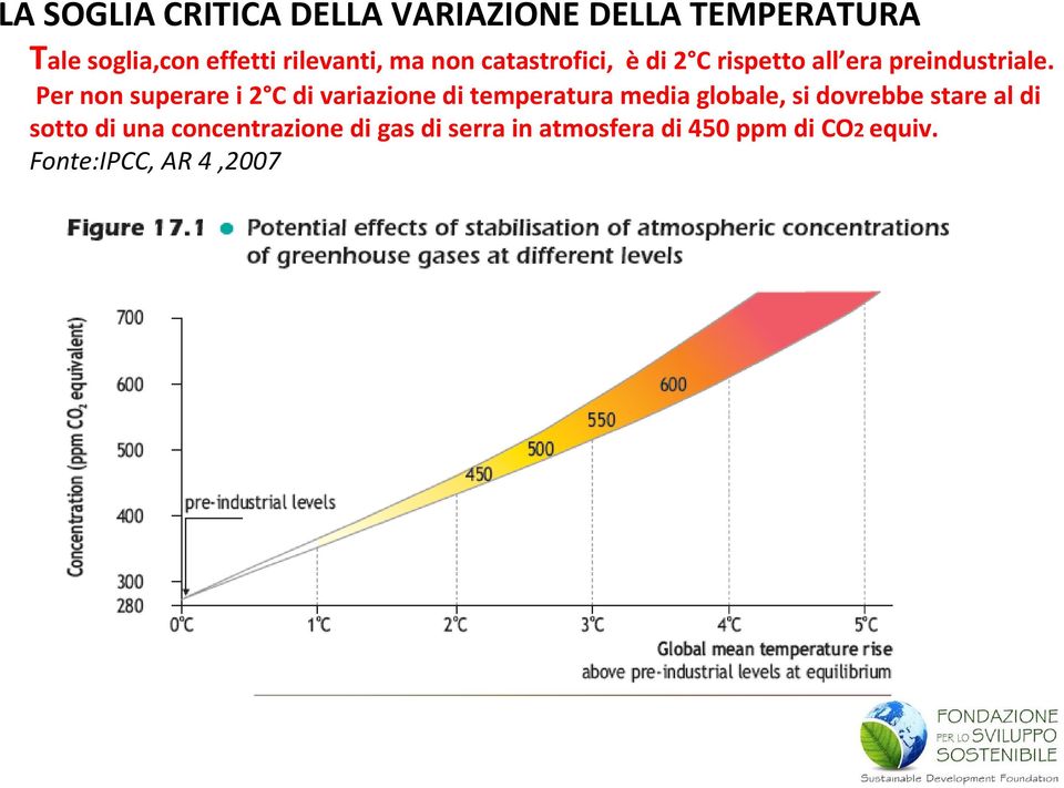 Per non superare i 2 C di variazione di temperatura media globale, si dovrebbe stare