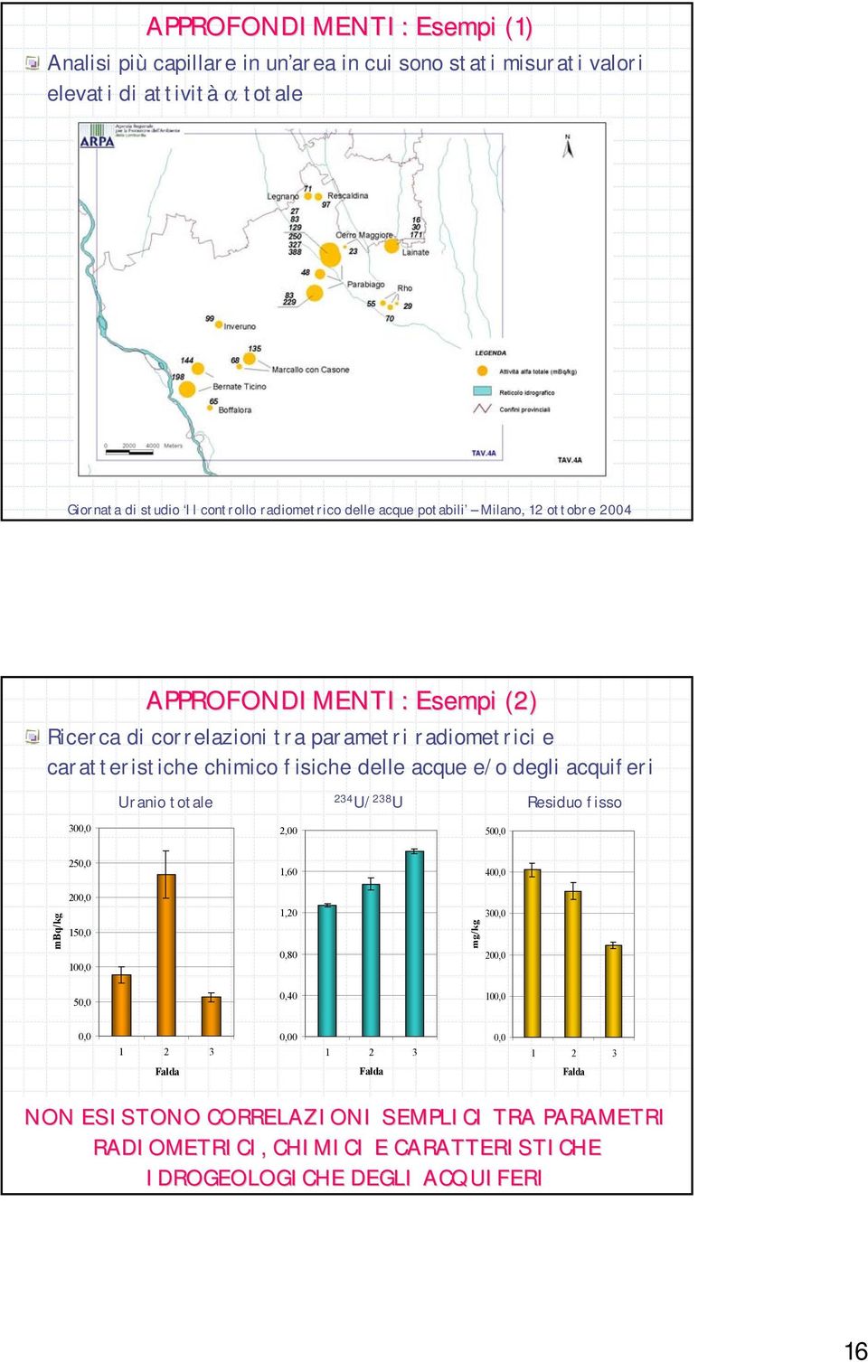 U/ 238 U Residuo fisso 300,0 2,00 500,0 250,0 1,60 400,0 200,0 mbq/kg 150,0 100,0 1,20 0,80 mg/kg 300,0 200,0 50,0 0,40 100,0 0,0 0,00 0,0 1 2 3