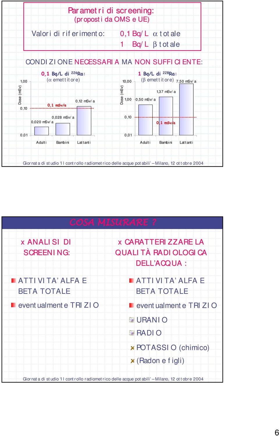 msv/a 0,020 msv/a 0,10 0,1 msv/a 0,01 0,01 Adulti Bambini Lattanti Adulti Bambini Lattanti COSA MISURARE?