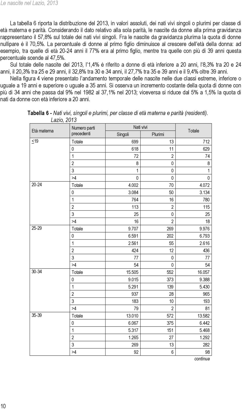 Fra le nascite da gravidanza plurima la quota di donne nullipare è il 70,5%.